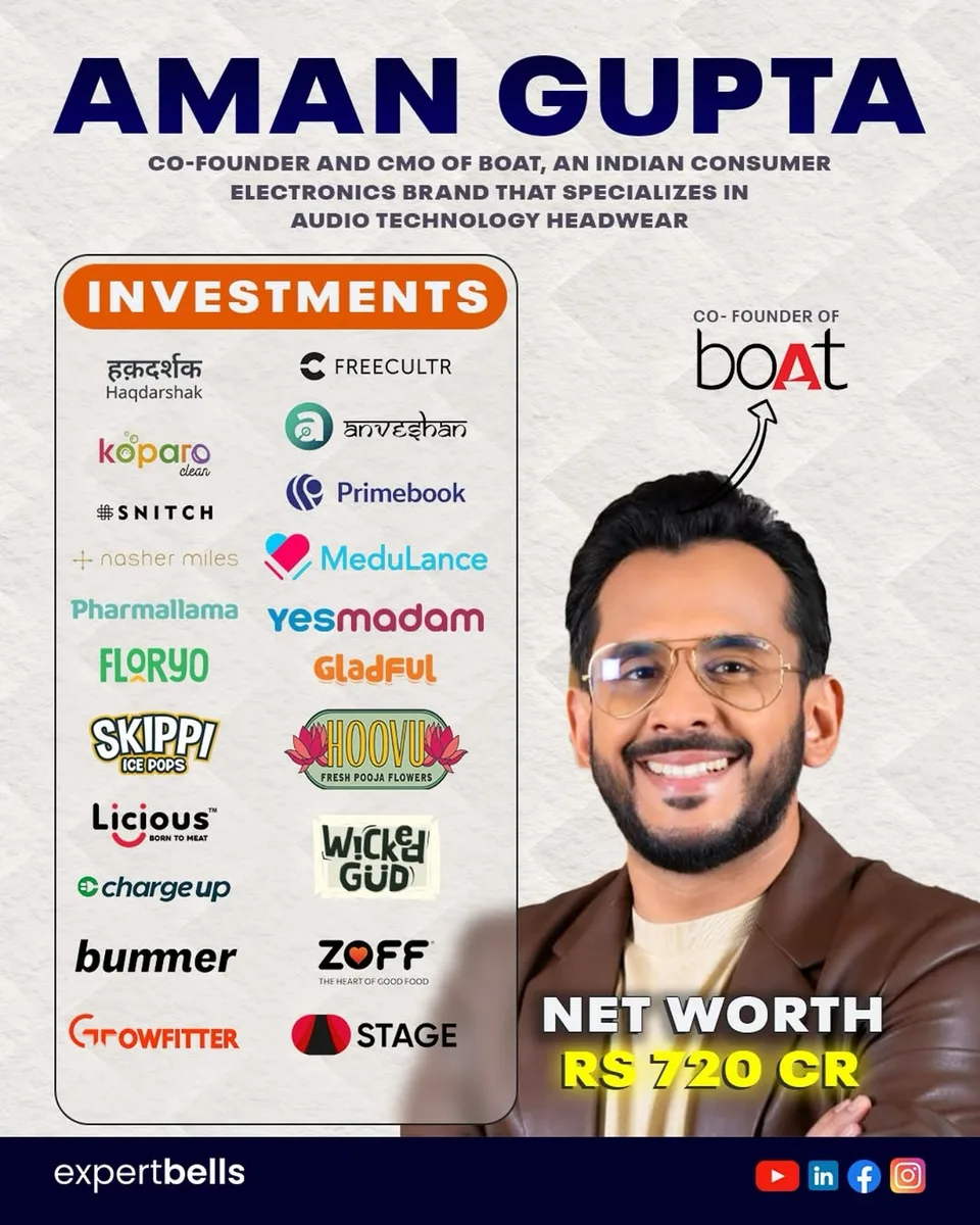 Aman Gupta social media design